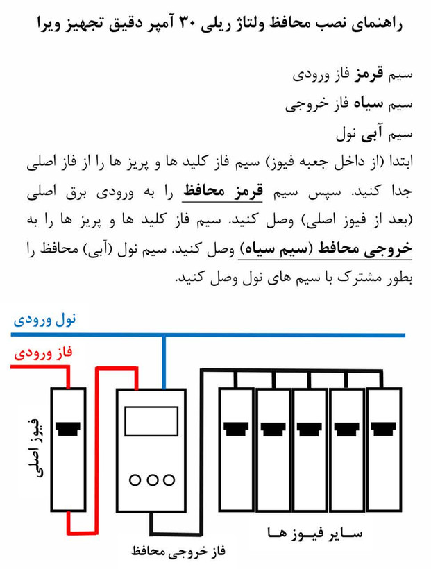 محافظ ولتاژ ورودی 30 آمپر ریلی (جعبه فیوزی)