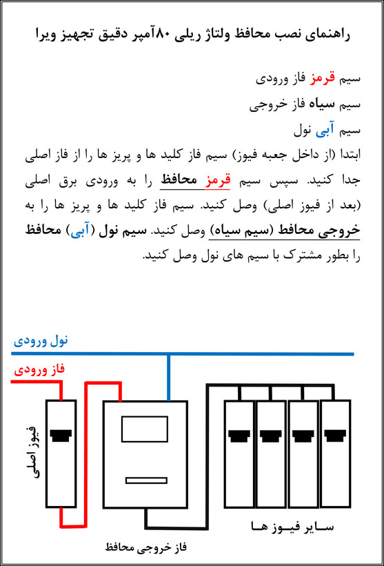 محافظ ولتاژ ورودی 80 آمپر ریلی (جعبه فیوزی)